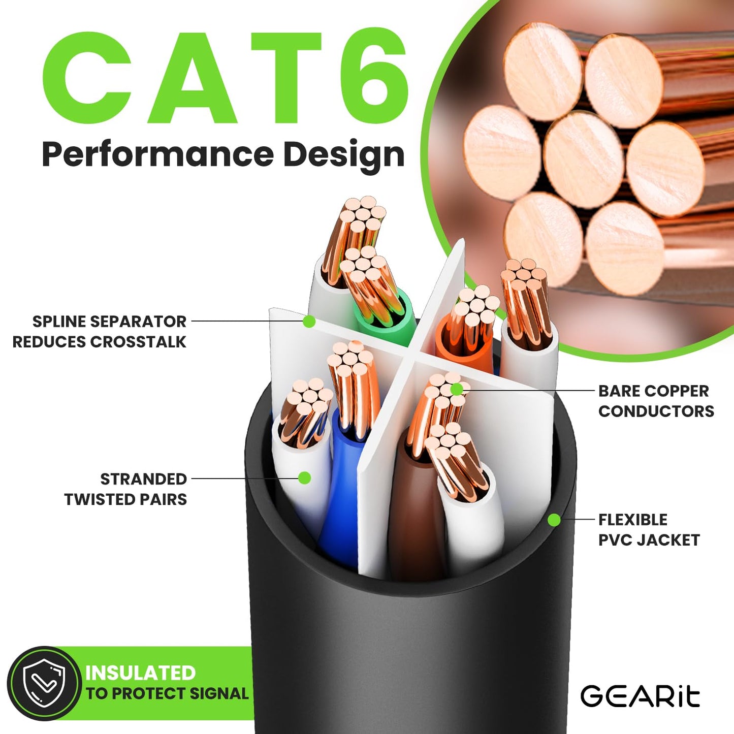 Cat 6 Ethernet Cable Pack - 24-Pack 5 Ft Cat6 Ethernet Patch Cables | RJ45 Network Patch Cable, 10 Gbps Snagless Gold-Plated Connectors - Ethernet Cable Cat 6 for PC, TV, Router - Black