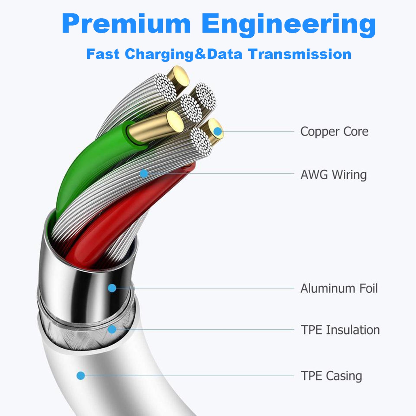 Wholesale 20W PD USB-C Fast Charger Adapter for Iphone 14/13/12/11/XR Pro Max
